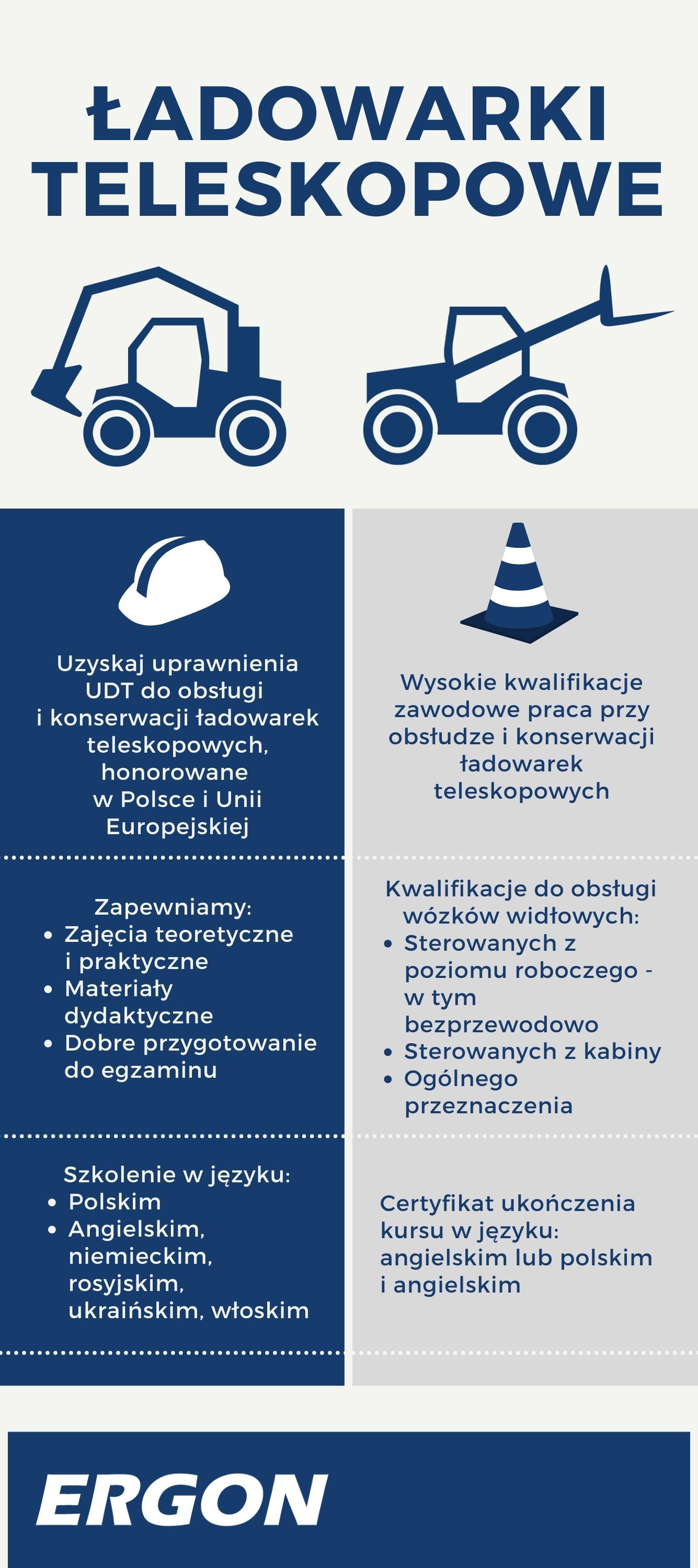 infografika opisująca szkolenie